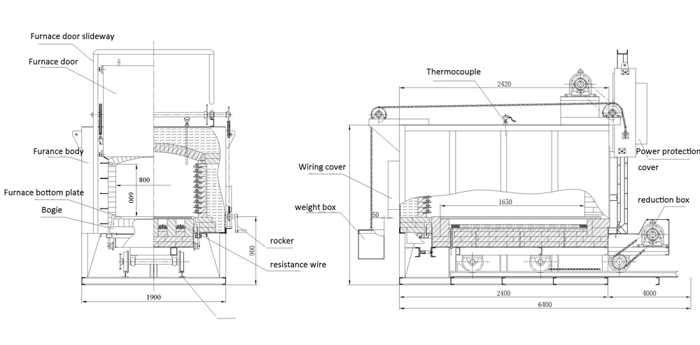 Factory Price Trolley Resistance Heat Treatment Furnace