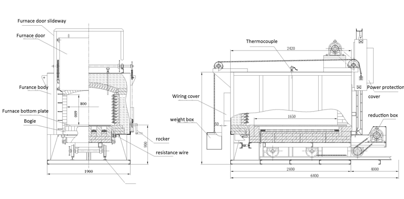 Steel Trolley Resistance Tempering Furnace