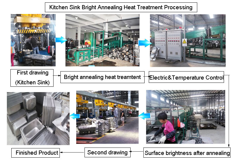 Material selection in the production process of heat treatment furnace