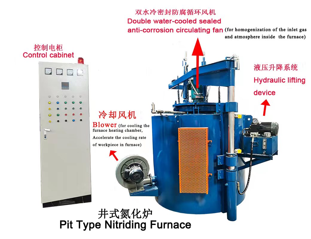 Gas nitriding heat treatment process