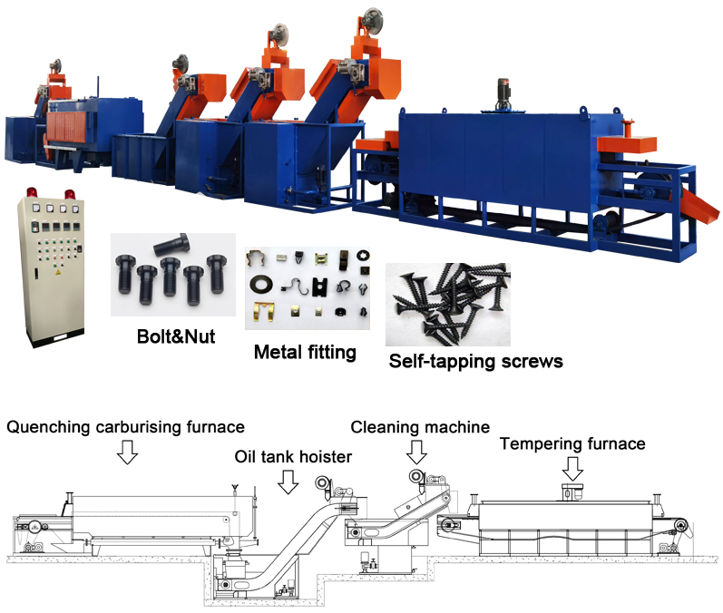 What Heat Treatment Processes Are Required for Bolts, Nuts, and Washers