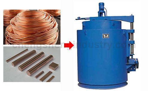 Pit Type Controlled Atmosphere Copper Wire and Tube Muffle Annealing Furnace