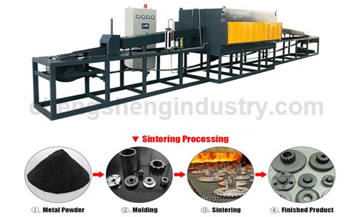 Continuous Mesh Belt High Temperature Sintering Muffle Furnace