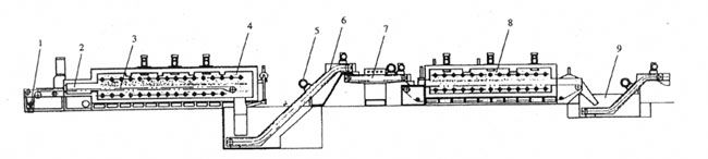 Mesh Belt Carburizing Quenching and Tempering Furnace