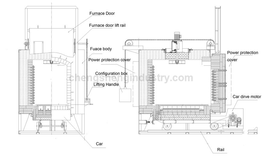 Steel Trolley Resistance Tempering Furnace