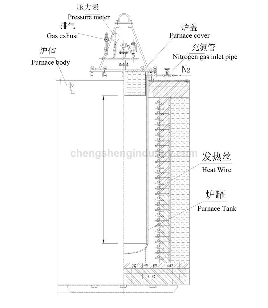 Pit Type Annealing Furnace for Carbon Steel Wire