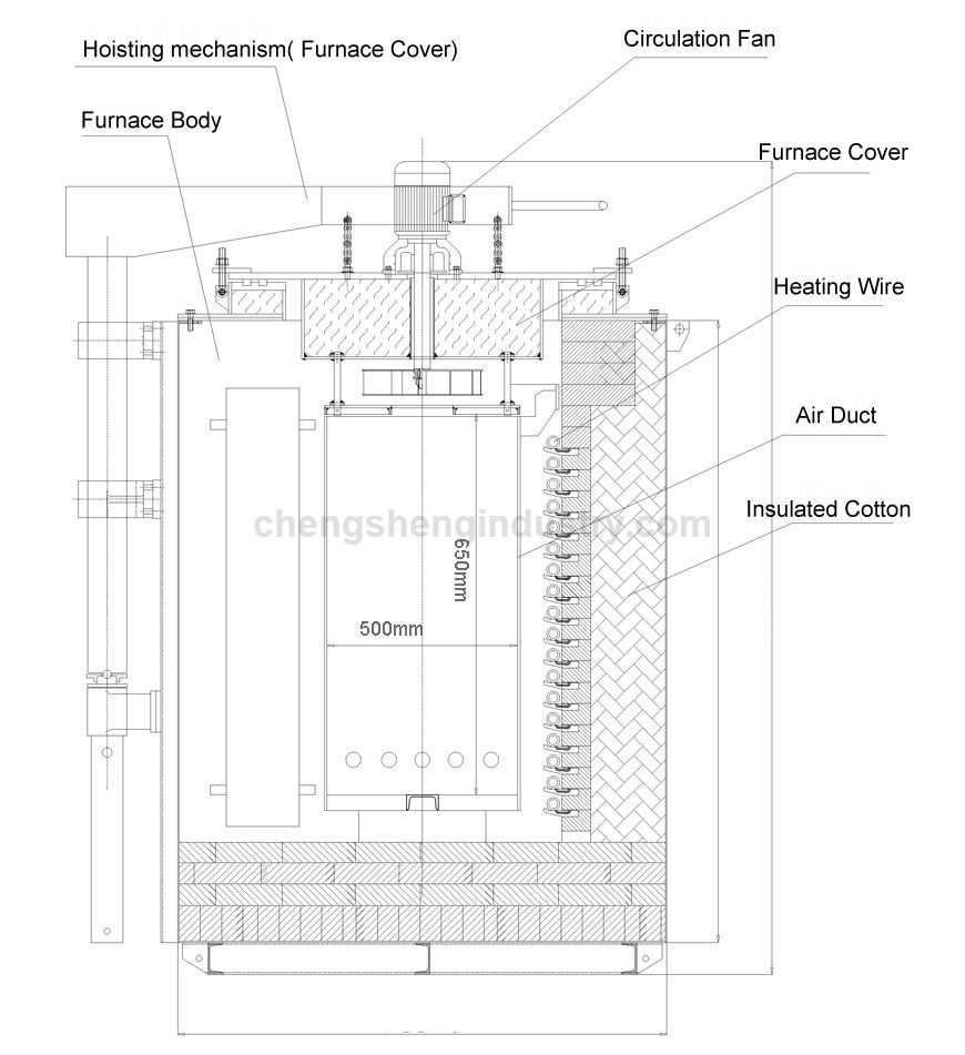 650 c Pit Type Heat Treatment Tempering Furnace