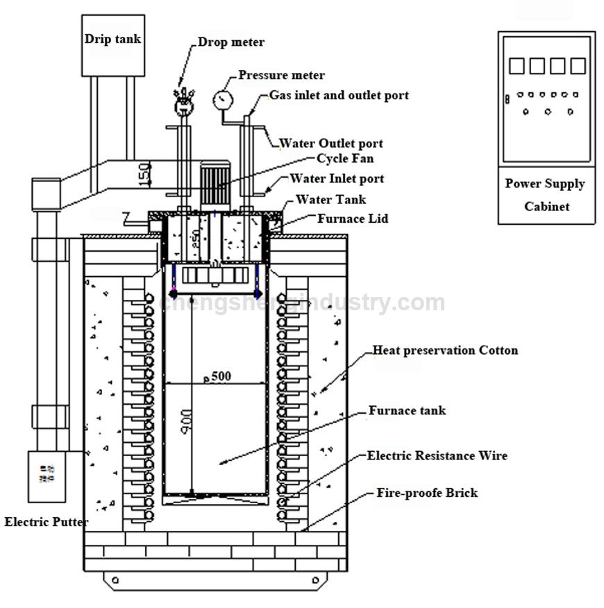 Pit Type Hardening and Tempering Heat Treatment Furnace