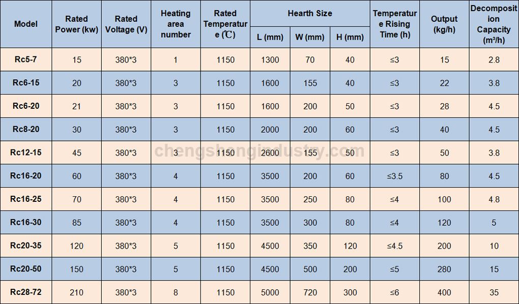 Industrial Protective Atmosphere Stainless Steel Heat Treatment Annealing Furnace