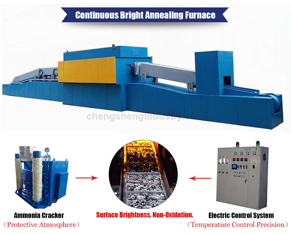 Deep Drawing Parts Controlled Atmosphere Annealing Furnace