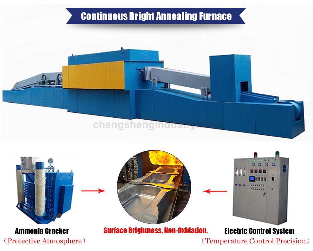 Kitchen Sink Electric Resistance Muffle Bright Annealing Furnace