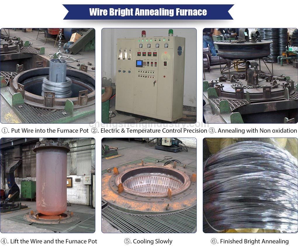 China Supplier Continuous Wire Annealing Furnace