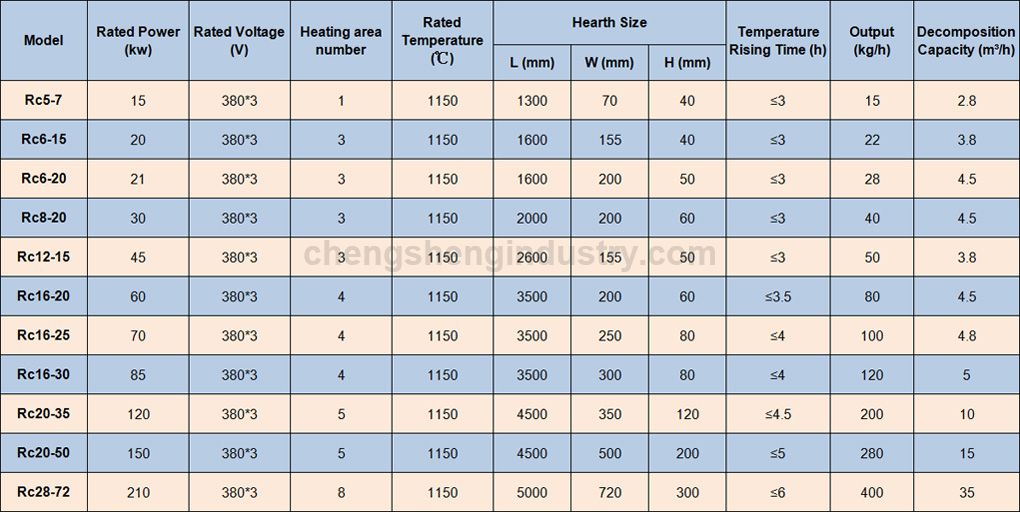 Mesh Belt Electric Copper Brazing Equipment