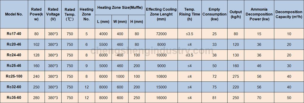 Heat Element Continuous Mesh Belt Aluminum Brazing Furnace