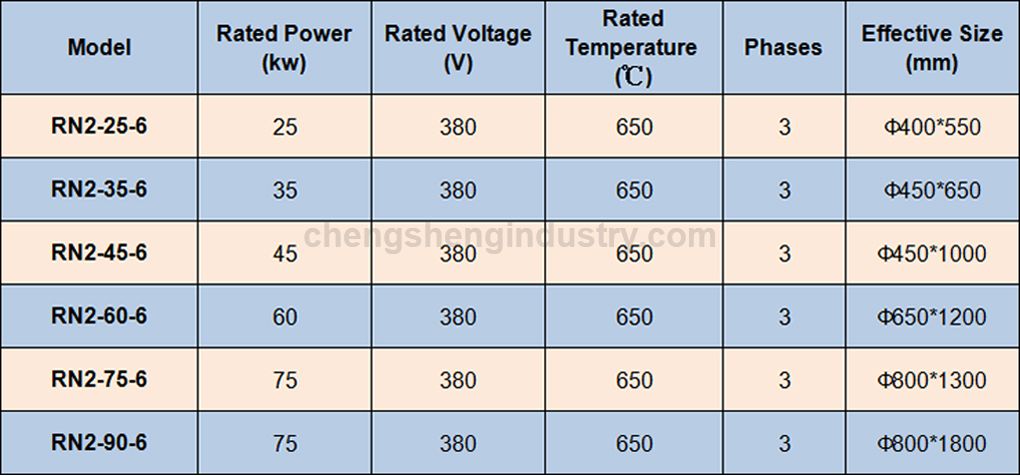 Pit Type Vacuum Gas Nitriding Heat Treatment Furnace