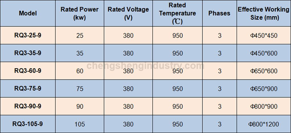 Pit Type Steel Surface Gas Carburising Hardening Furnace For Sale