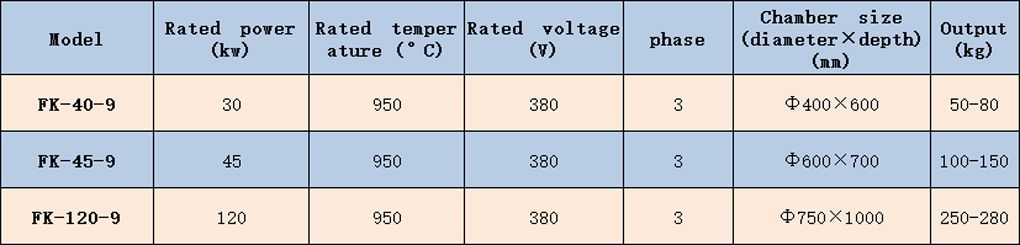 Rotary Hearth Heat Treatment Furnace for Oil Carburizing Quenching