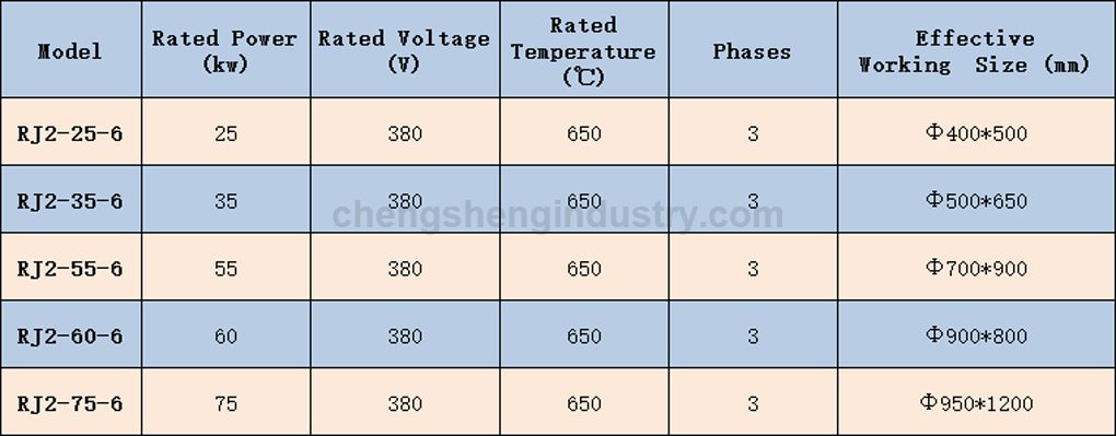 Industry Pit Type Hardening and Tempering Furnace