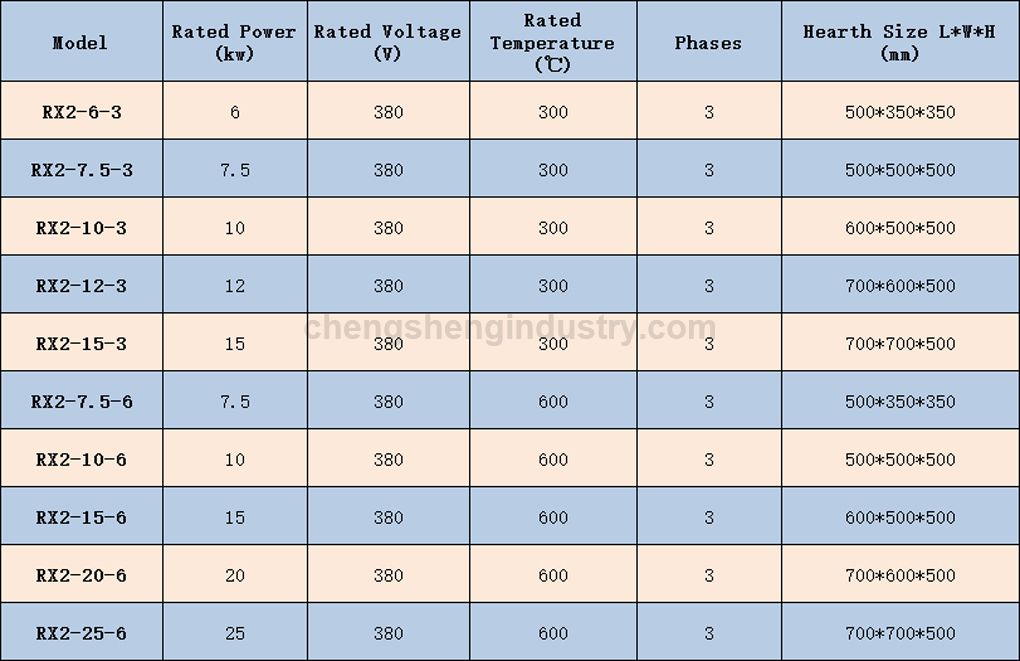 Box Type Electric Resistance Heat Treatment Hardening Furnace