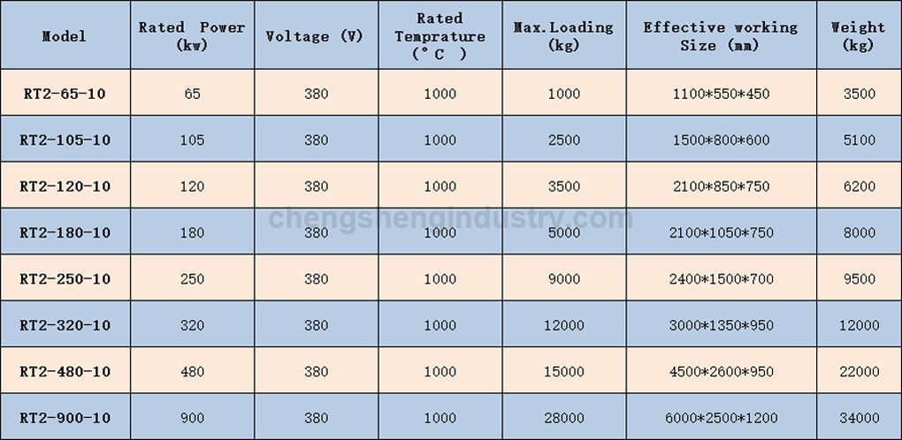 Trolley Electric Resistance Steel Tempering Furnace