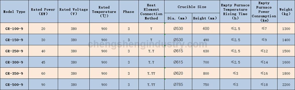 Aluminum Alloy Electric Resistance Crucible Melting Furnace