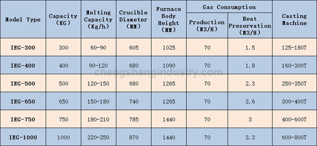 Natural Gas Fired Aluminum Melting Furnace