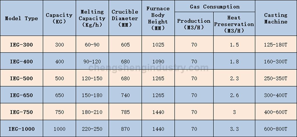 Natural Gas Crucible Aluminum Melting Furnaces