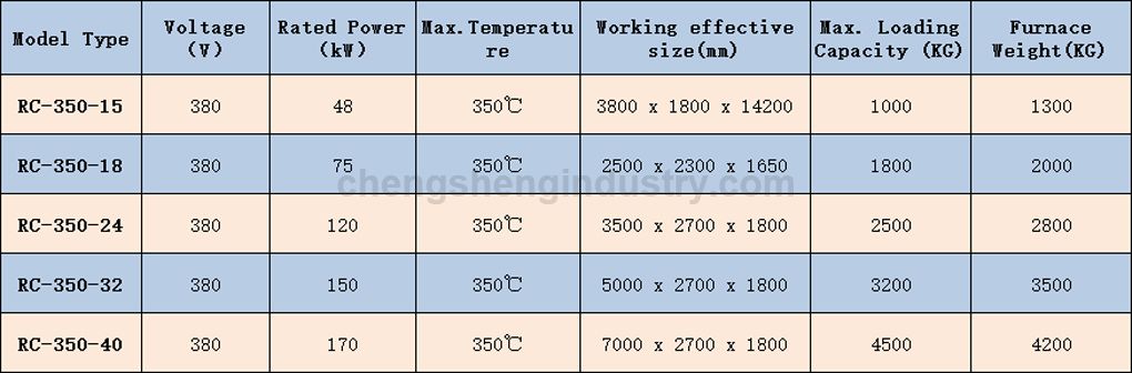 Aluminium Alloy Aging Oven