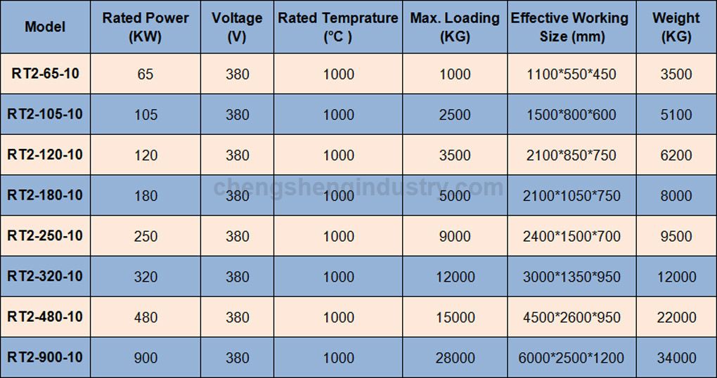 Factory Price Trolley Resistance Heat Treatment Furnace