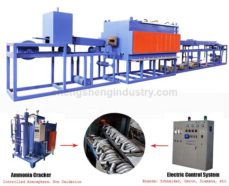 Price of Us Heat Treatment Annealing Furnace for Pipe