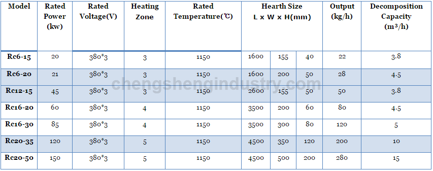 Industrially produced electric bright belt annealing furnace for stainless steel wire