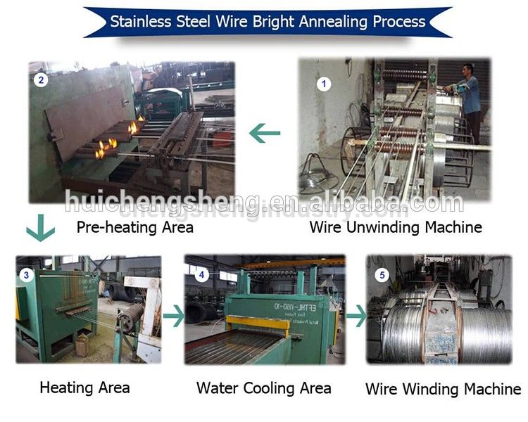 Industrially produced electric bright belt annealing furnace for stainless steel wire