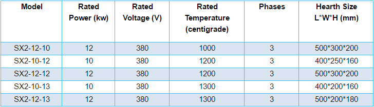 Industrial mini box type heat treatment powder metallurgy sintering furnace