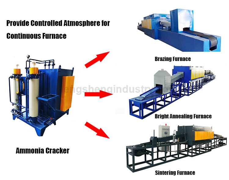 Ammonia Generator for Continuous Atmosphere Heat Treatment Furnace