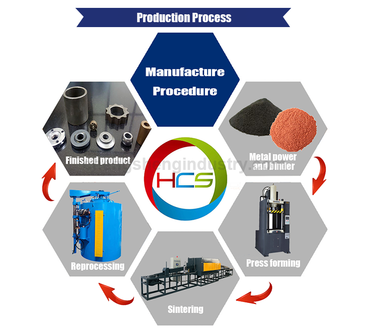 Customized continuous atmosphere mesh belt powder metallurgy fast sintering furnace price