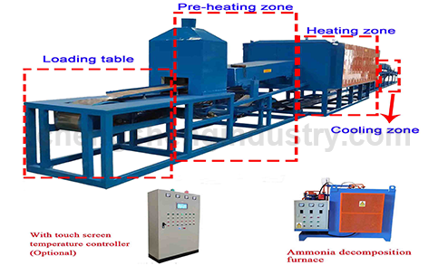 Automatic Copper Brazing Machine
