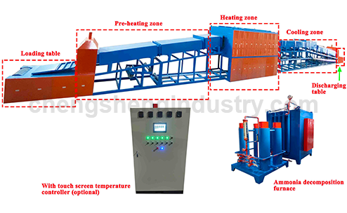 Continuous atmosphere controlled bright annealing heat treatment furnace for sink