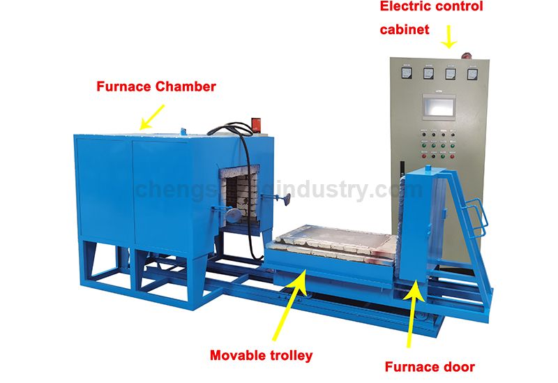 Industrial High Temperature Electric Heating / Annealing / Normalizing / Quenching / Tempering Furnace