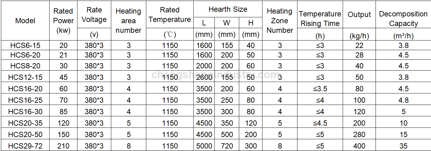 Stainless steel cutter continuous bright quenching furnace