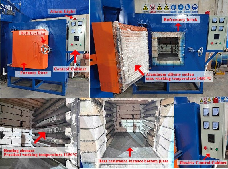 Electric box type resistance heat treatment furnace for quenching