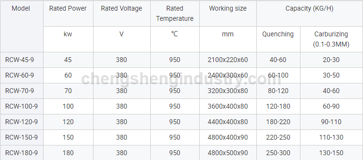 Manufacturer customized screws surface carburizing hardening heat treatment furnace price