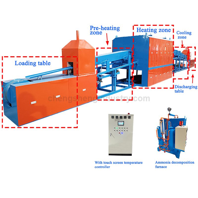 Stainless steel cutter continuous bright quenching furnace