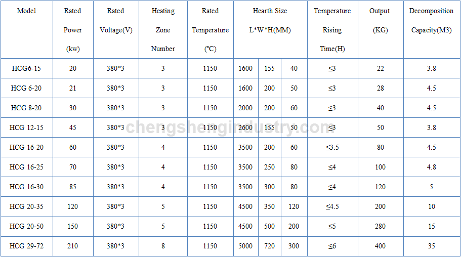 Continuous Mesh Belt Conveyor Heat Treatment Furnace for Annealing