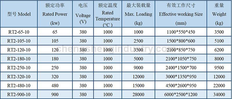 Electric trolley type quenching annealing heat treatment furnace for mechanical parts