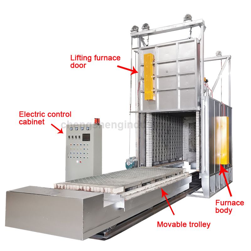 Car bottom type annealing furnace for kitchen sink heat treatment
