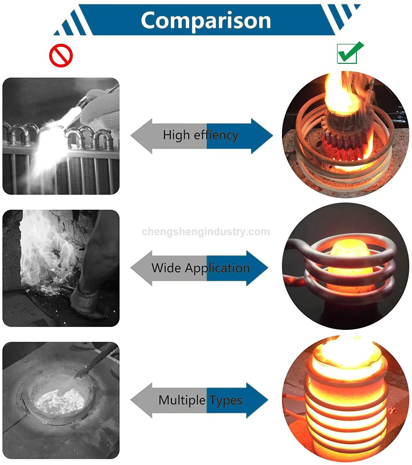 HCX High Frequency Induction Heating Machine 15KW